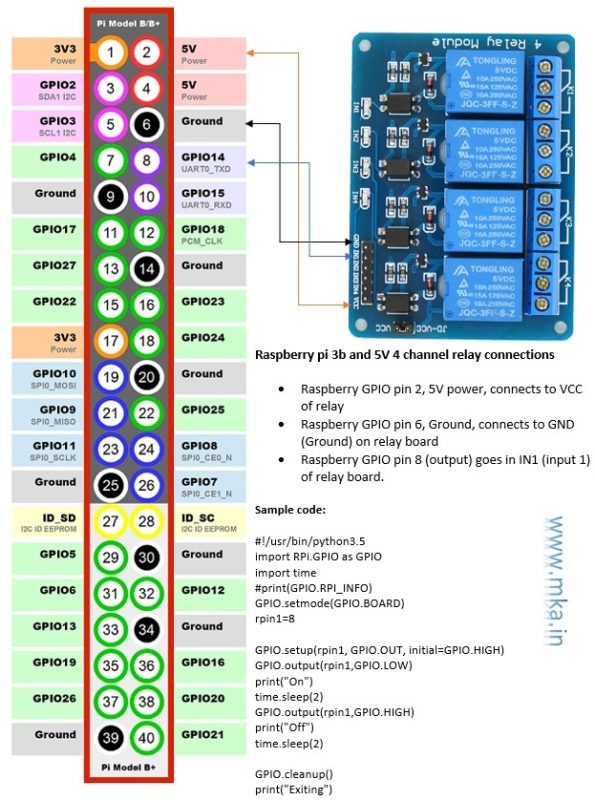 Raspberry Pi B With V Channel Relay My Lil Web Adobe